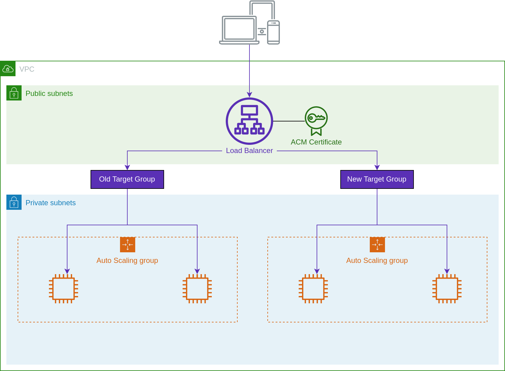 AWS Ingress Migration