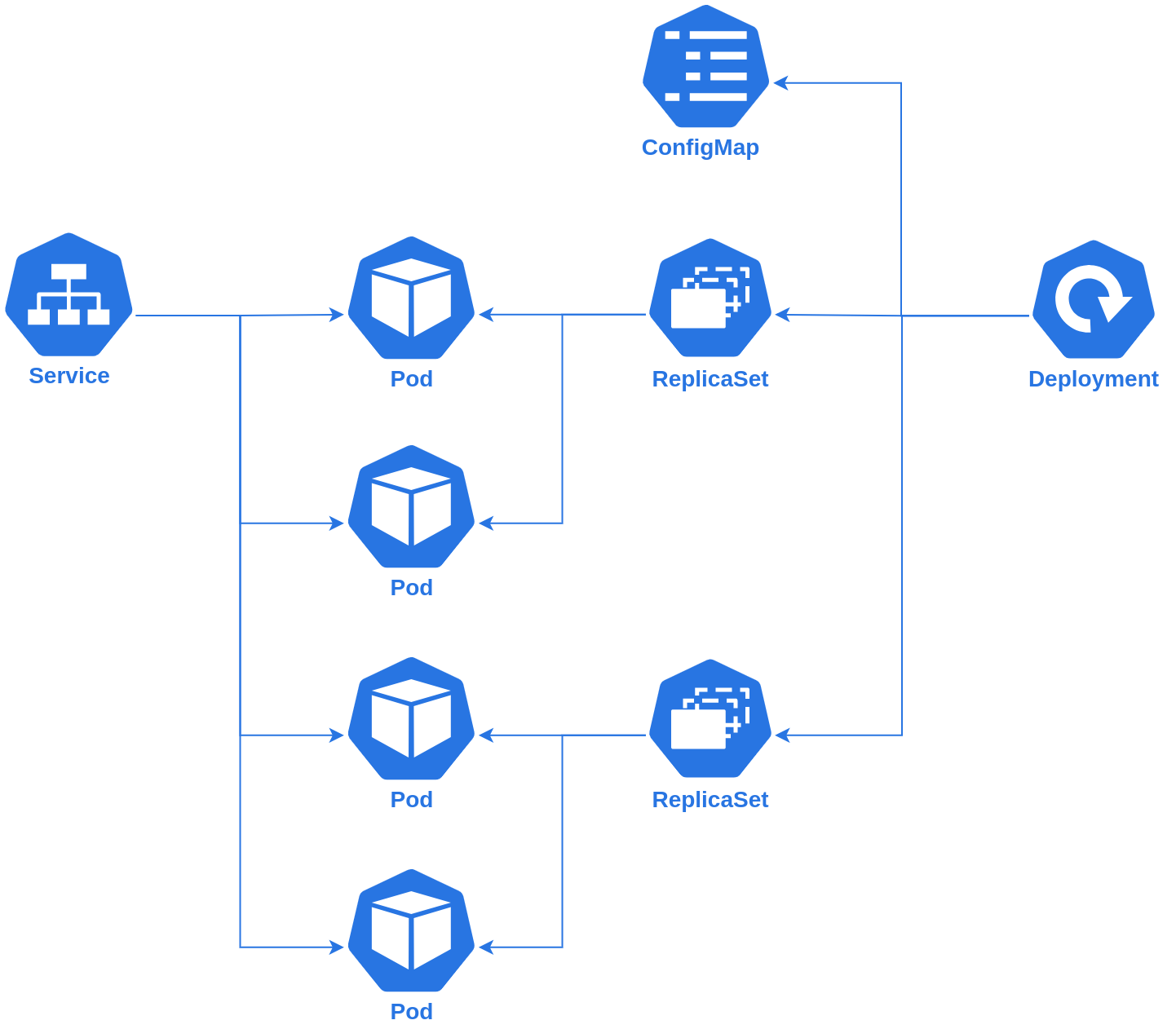 Kubernetes Core Resources