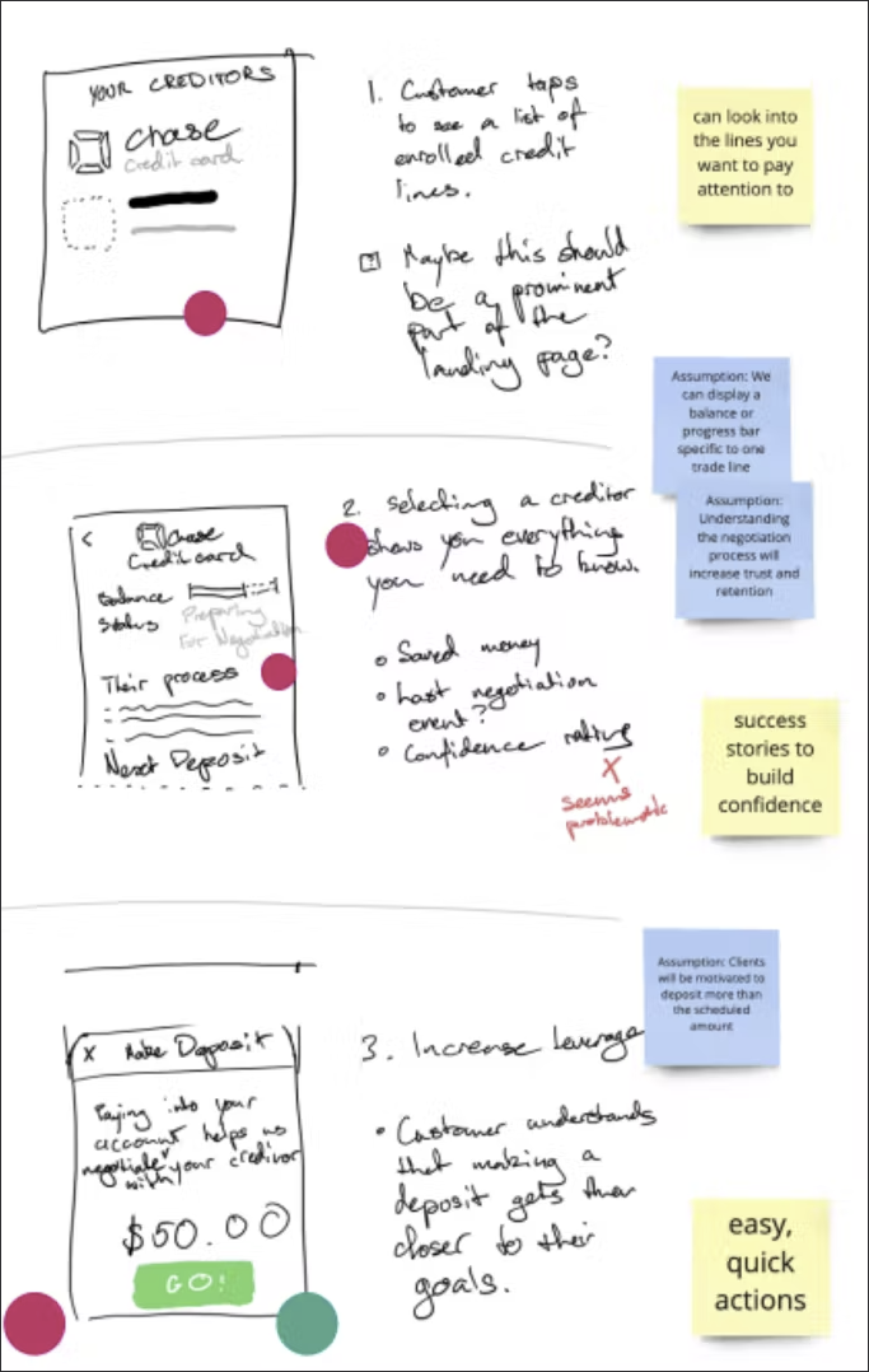 Example of a 3-step storyboard