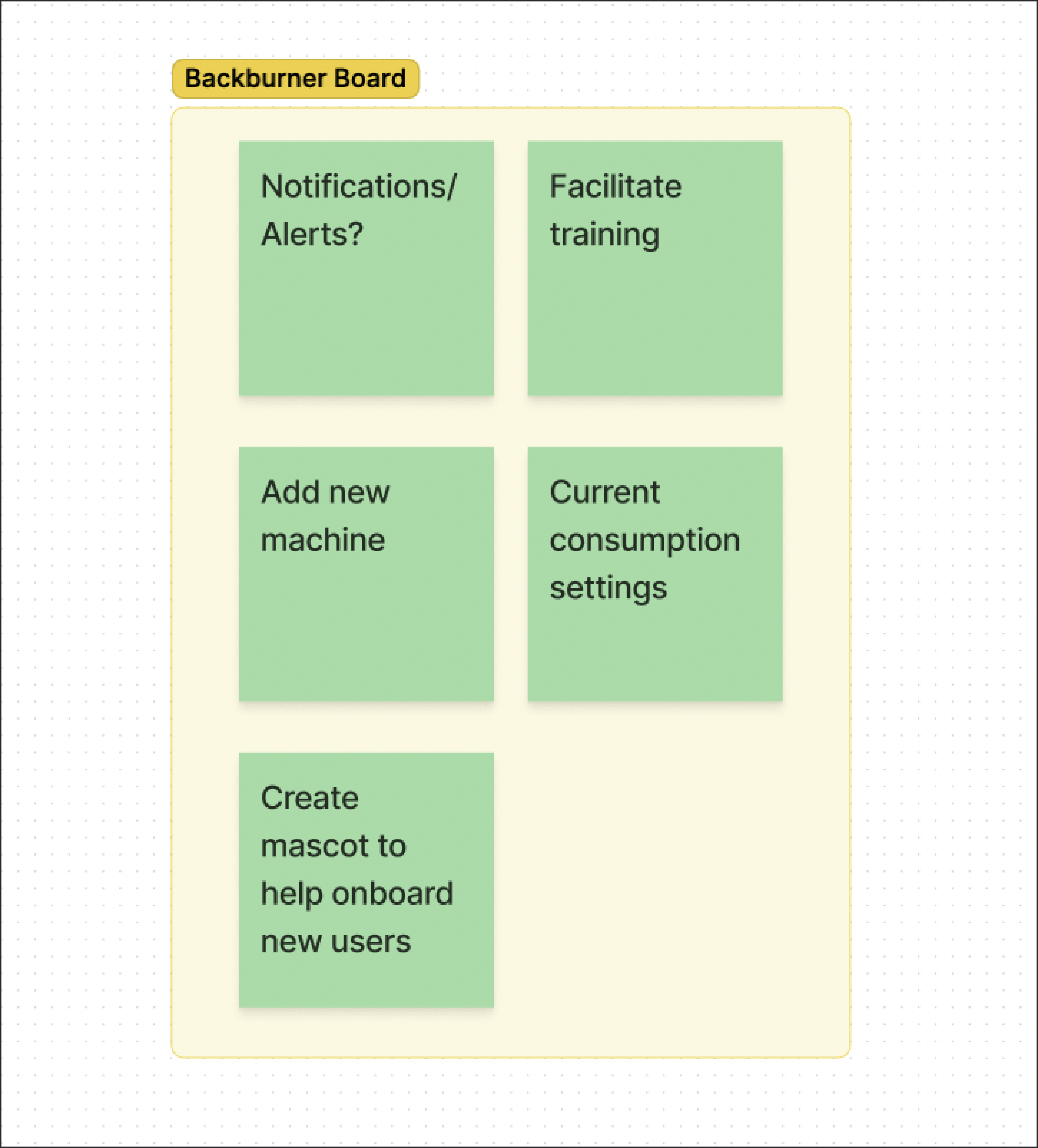 Backburner board on paper with a list of ideas generated throughout the week
