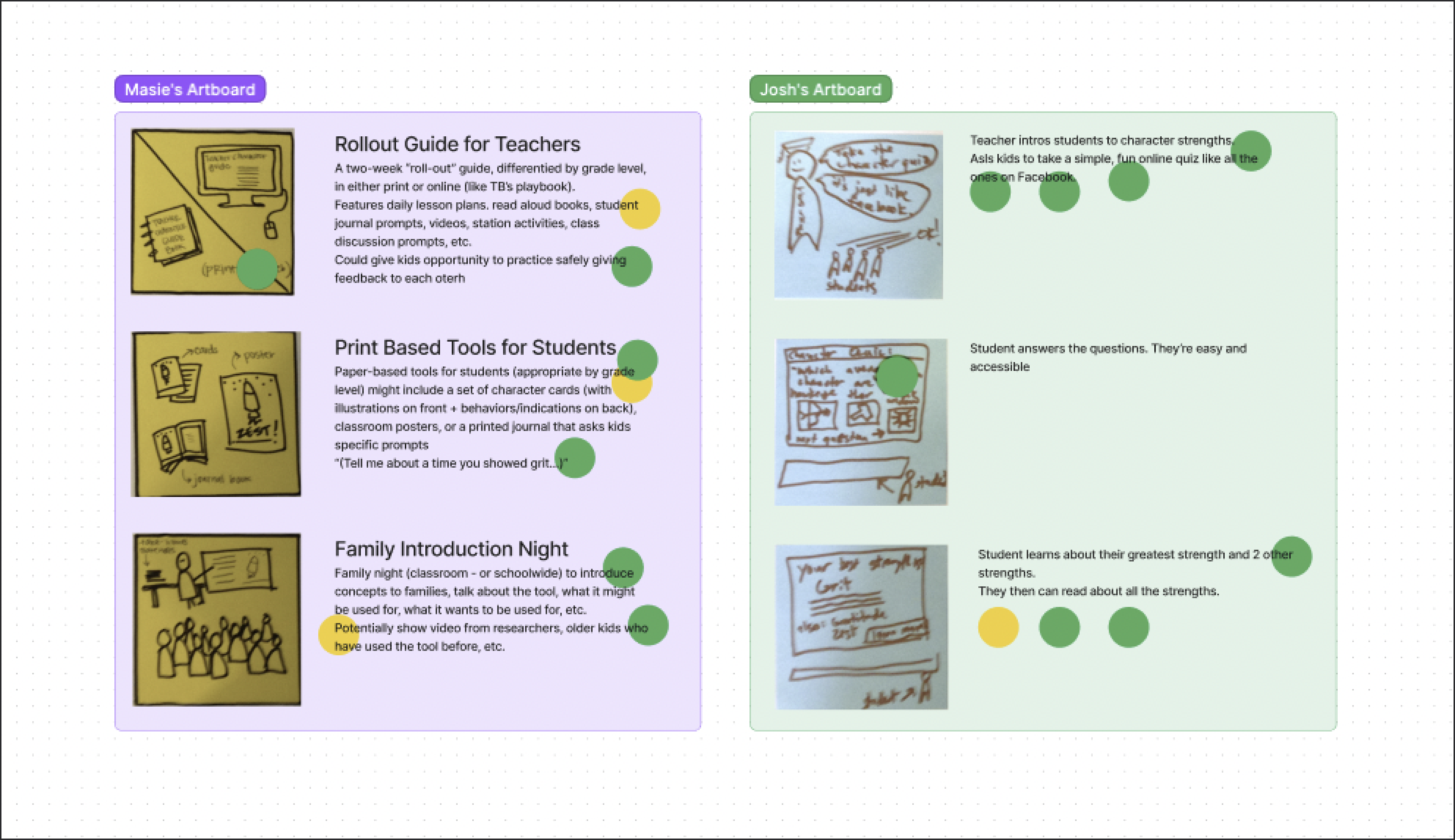 Two artboards with 3 sticky-notes on each board with a heat map of dot votes indicating things to focus on