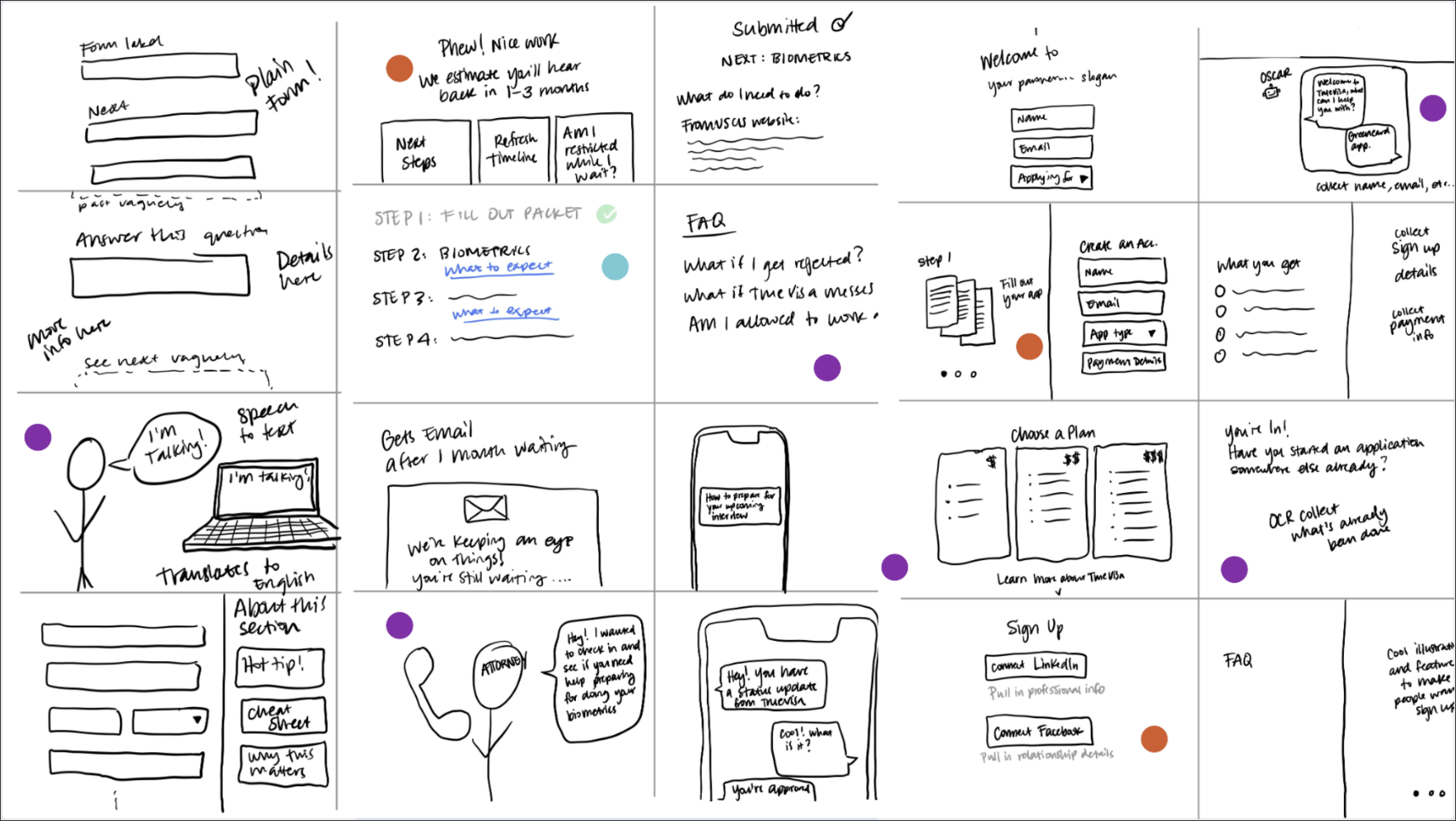 An extensive story full of stick figures doing different interface interactions
